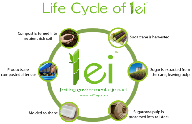 How lei™  Is Made